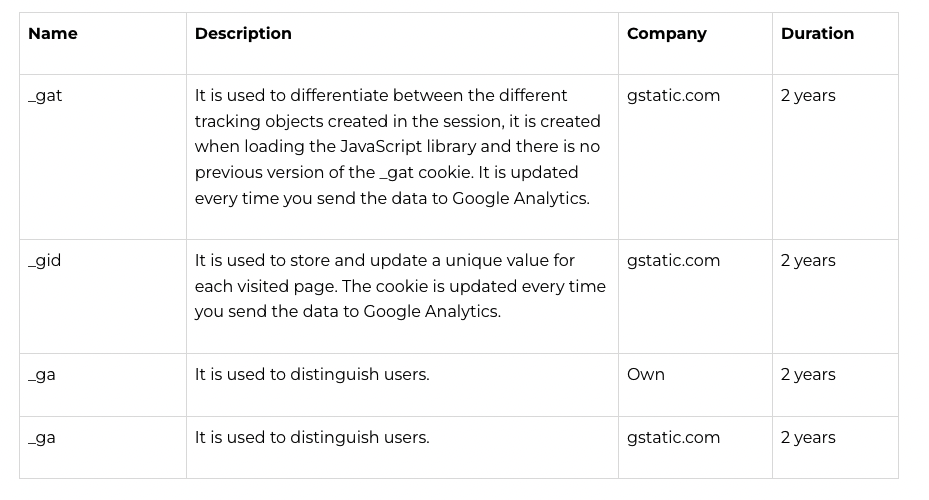 Analytic cookies